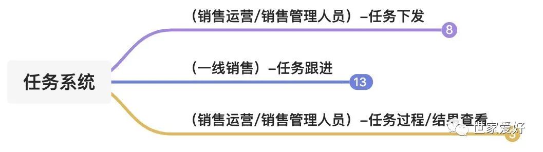 B端即时物流销售赋能：任务系统的建设与思考